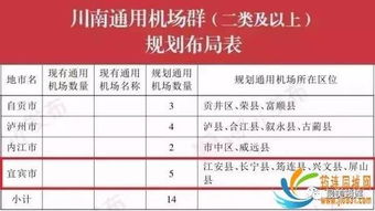 飞机场起名,机场起名原则