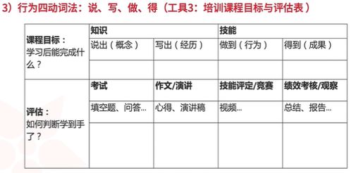 表格大法好！（虽然有点乱）
