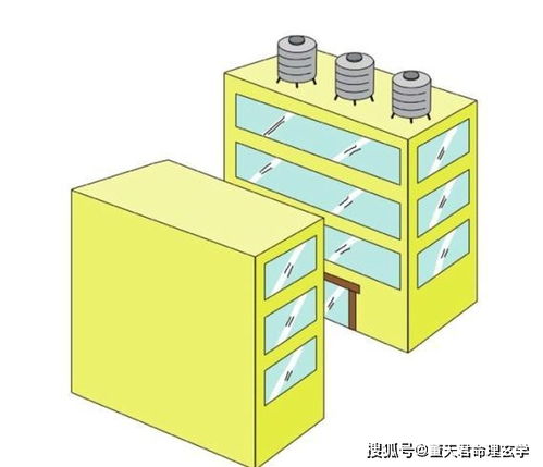 风水学的核心,风水的基本原理