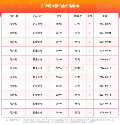 票价揭秘，你值得拥有！