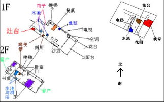 二、风水大师的忽悠大法