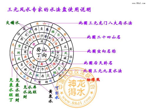 风水三元与四局差别,风水三元与四局差别
