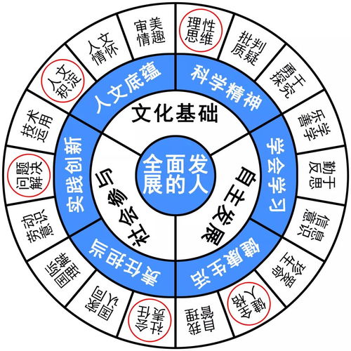 星象风水国学的交融