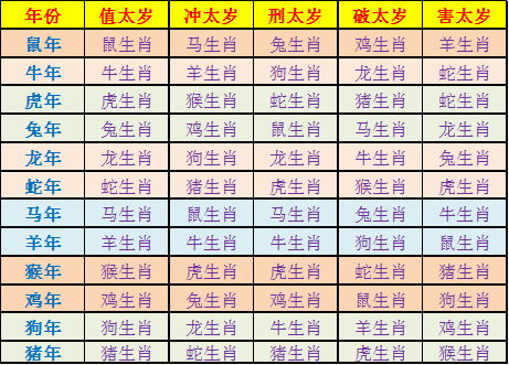 2026年超准黄历大放送