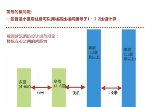 历史持续发展的回声：从古至今的观测