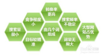 三、从“长尾关键词”角度胡乱分析（真的很乱）