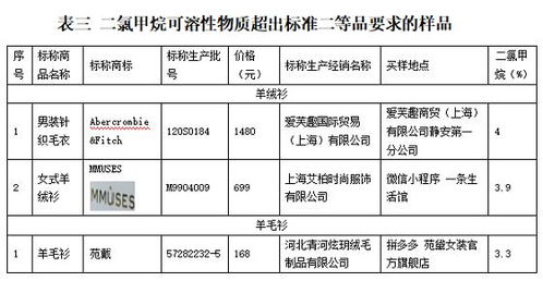 毛测吉凶测吉凶直播如何进行？