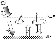 空气湿度与气压的微妙改变