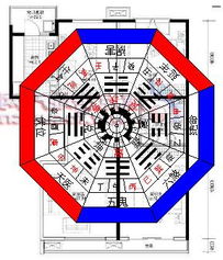 如何Zuo好风水建筑工作,如何Zuo好风水建筑工作