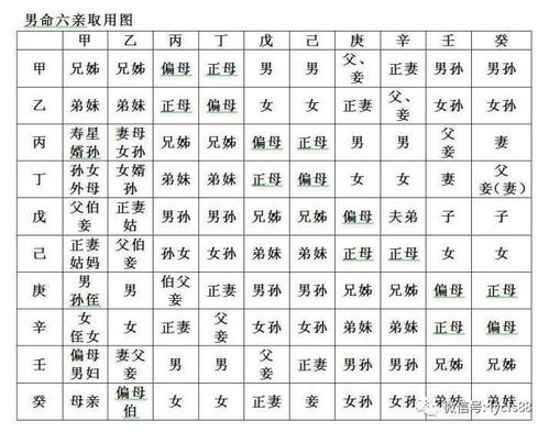 表格：常见五行及其对应的象征意义及提议(仅供参考!)