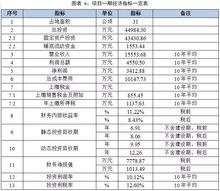 刘某名字评分分析及优化建议