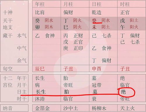 八字中怎么堪财星旺不旺,八字如何堪财星强弱