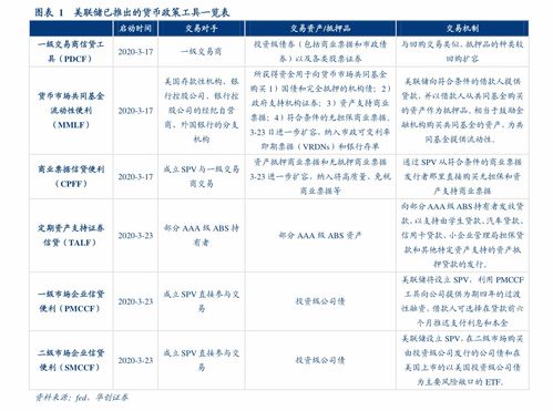 方位的影响
