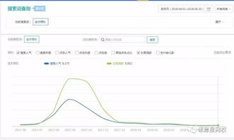 二、朝向