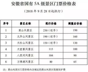 一、黄山门票价格的“迷雾”
