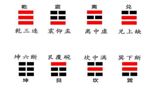 震巽是什么数字？吉凶如何？震离兑乾巽坎艮坤分别代表什么？
