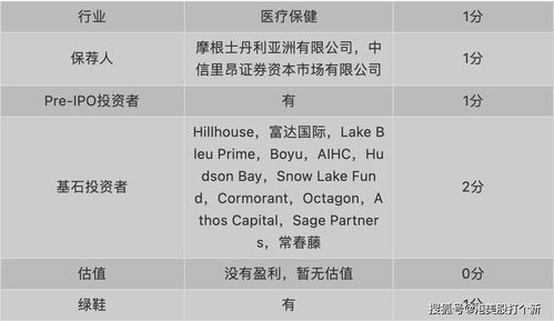 强昕苒名字评分分析报告