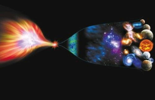 宇宙大碰撞的旋转派对