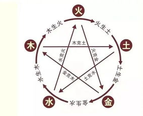 别忘了日常生活中也能感受到“气的”存在