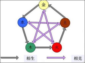 4、五行属火:南方,丙丁,红色,朱雀,代表破灭.