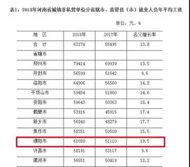 为啥上海的工钱水平如此之较高较大