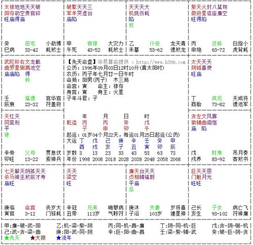 女命正宫格搭配七杀命理，究竟吉凶如何？