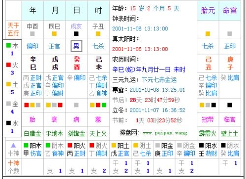 一、五行分析概述