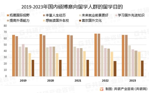 高校学生旅游市场现状：机遇与挑战并存