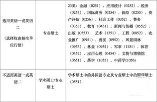 一、 修饰语的魔力