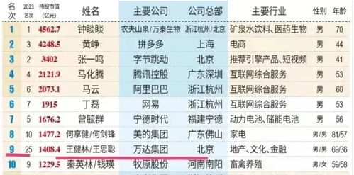 五月十六日：天上的星星眨眼了吗？