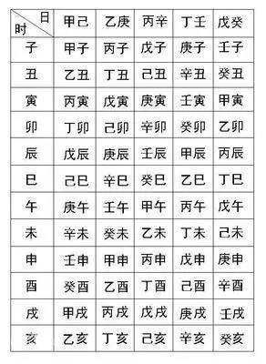 姚明和郭晶晶的生辰八字命理分别是什么？