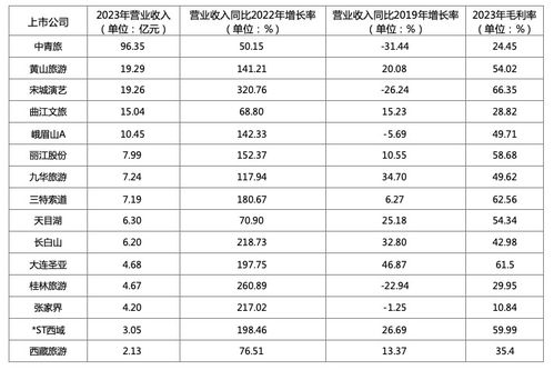 哎呀，各位小伙伴，周末好呀！今天咱们来聊点轻松的，不聊那些AI写的模板文章，咱们就聊聊自然之美，聊聊那些让人心旷神怡的旅游胜地。这不 2023年...