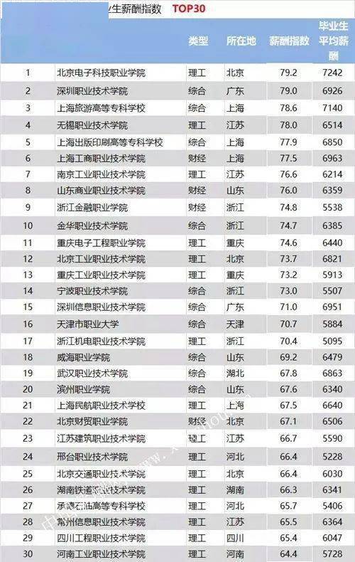 交通预算：在这个迷宫里穿梭到底要花多少油钱？