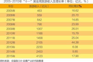 一、行业现状：山东旅游的“八万”到底是啥玩意儿？