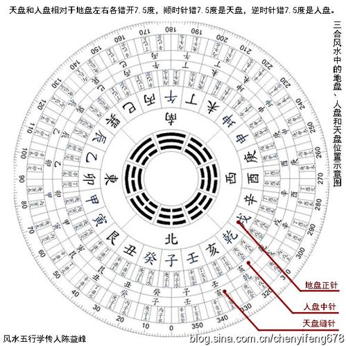 天星风水拔砂用地盘，这种Zuo法是否属于风水用地盘的范畴？