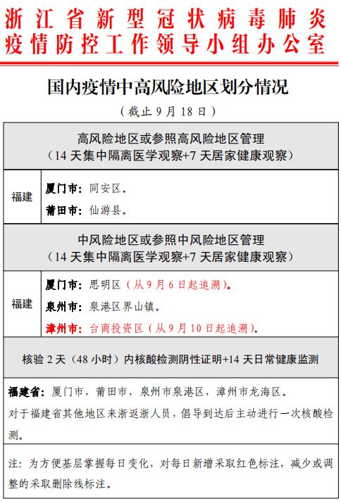 一、 先说点官方“噪音”——风险因素区列表（随时变）