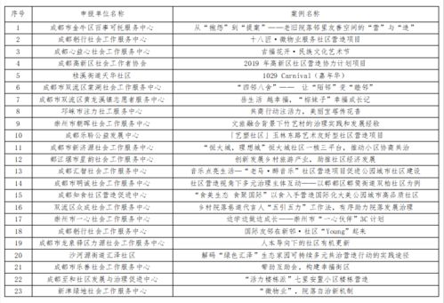 案例集锦（真实或编造均可）