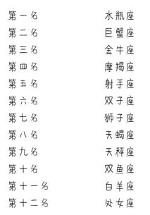啊！那些神神叨叨的生肖星座玩意儿