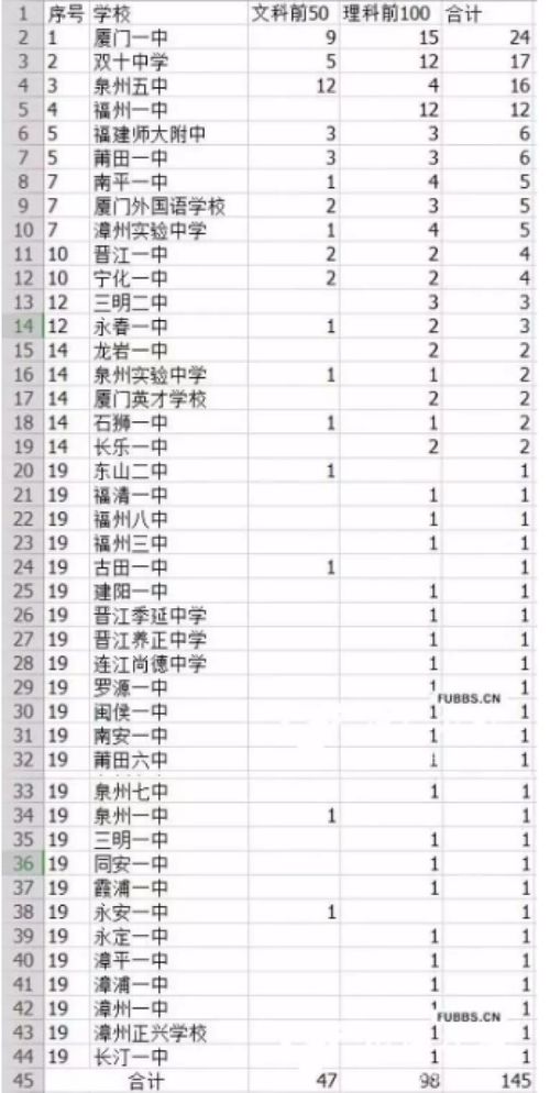 1、闽南话是厦门的呼吸