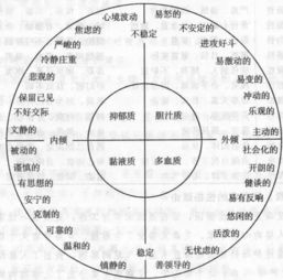 1.2 比肩格的性格特征盘点