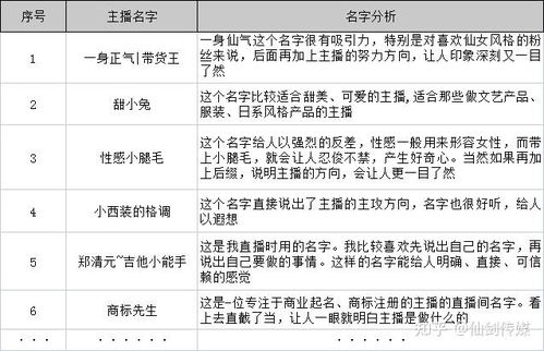 一、那一些闪耀如金的词汇（嗯，金很十分沉关键！）