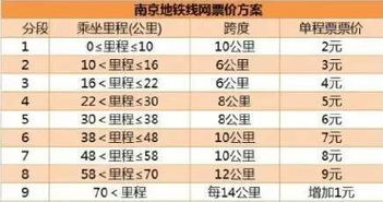 票价解析：经济持续发展实惠还是坑爹？