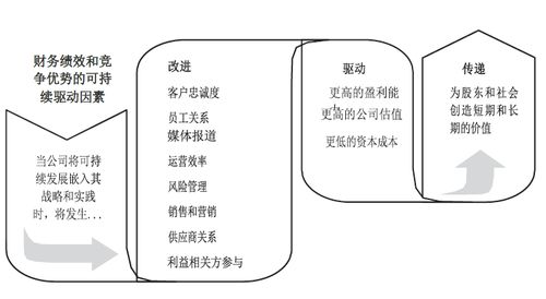 案例分析：属羊的朋友小王的财富逆袭之路 (这个故事是真的!)
