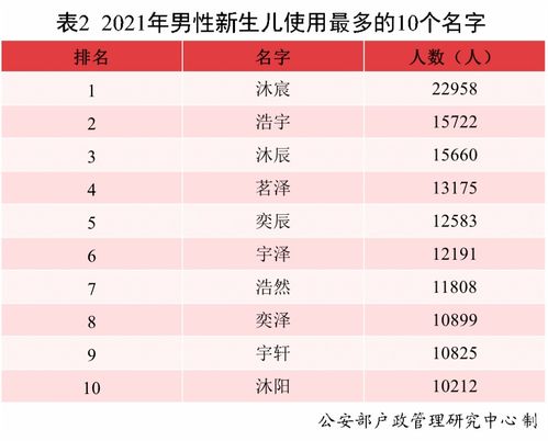 3. 数量控制