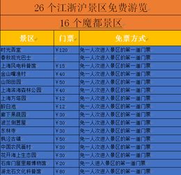 真实实体验：从期待到失望的过程