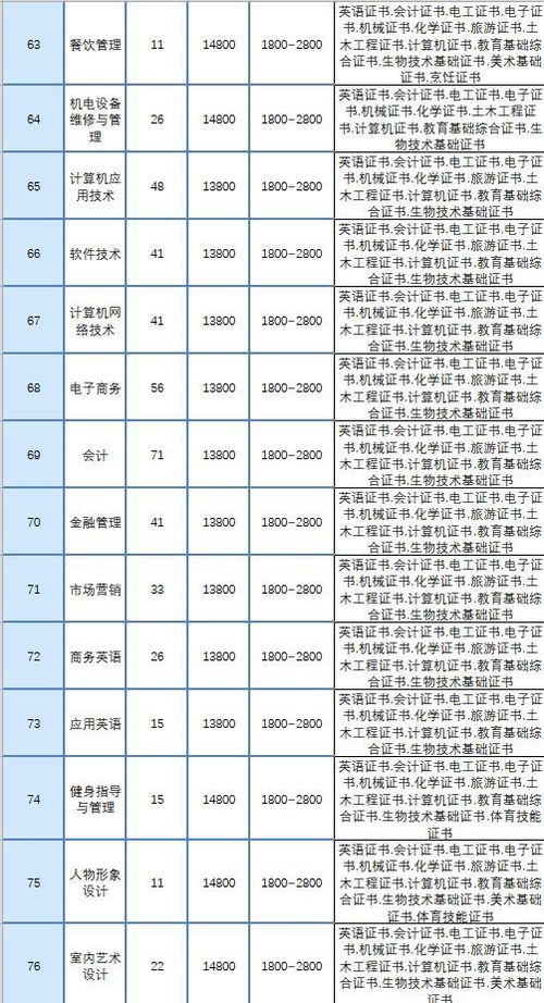 2023年属狗的58岁人婚姻状况如何？