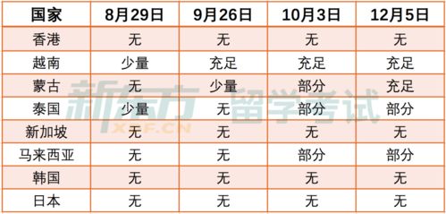 具体到每一天的心理状态损耗表