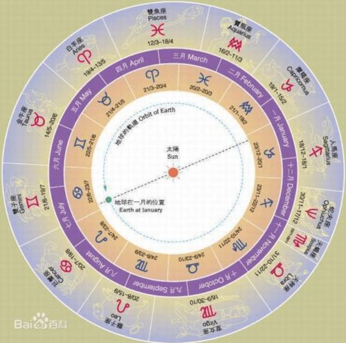 星座指数都是骗人的！