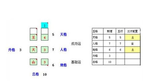 四：五格数理