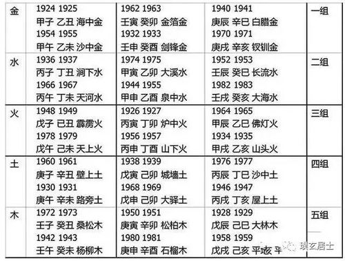 2026年黄历八字合婚，如何分析婚配喜相和避相？